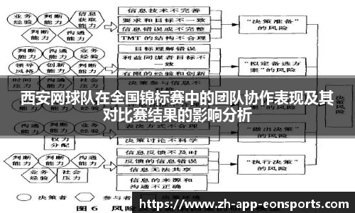 西安网球队在全国锦标赛中的团队协作表现及其对比赛结果的影响分析
